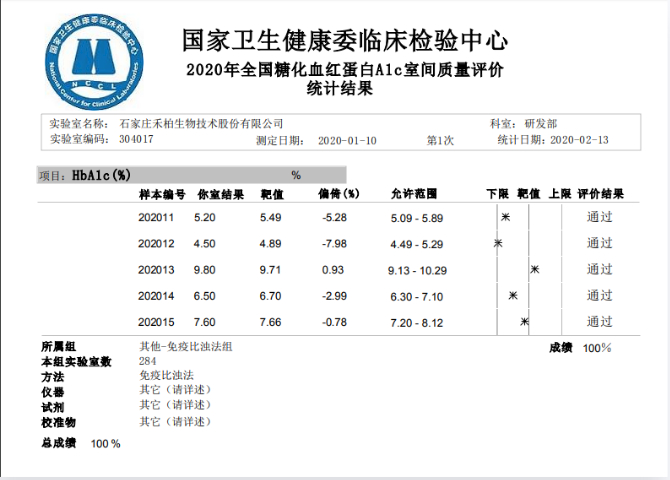 滿分通過！ 禾柏糖化項(xiàng)目通過室間質(zhì)評(píng) 品質(zhì)再獲權(quán)威認(rèn)可?