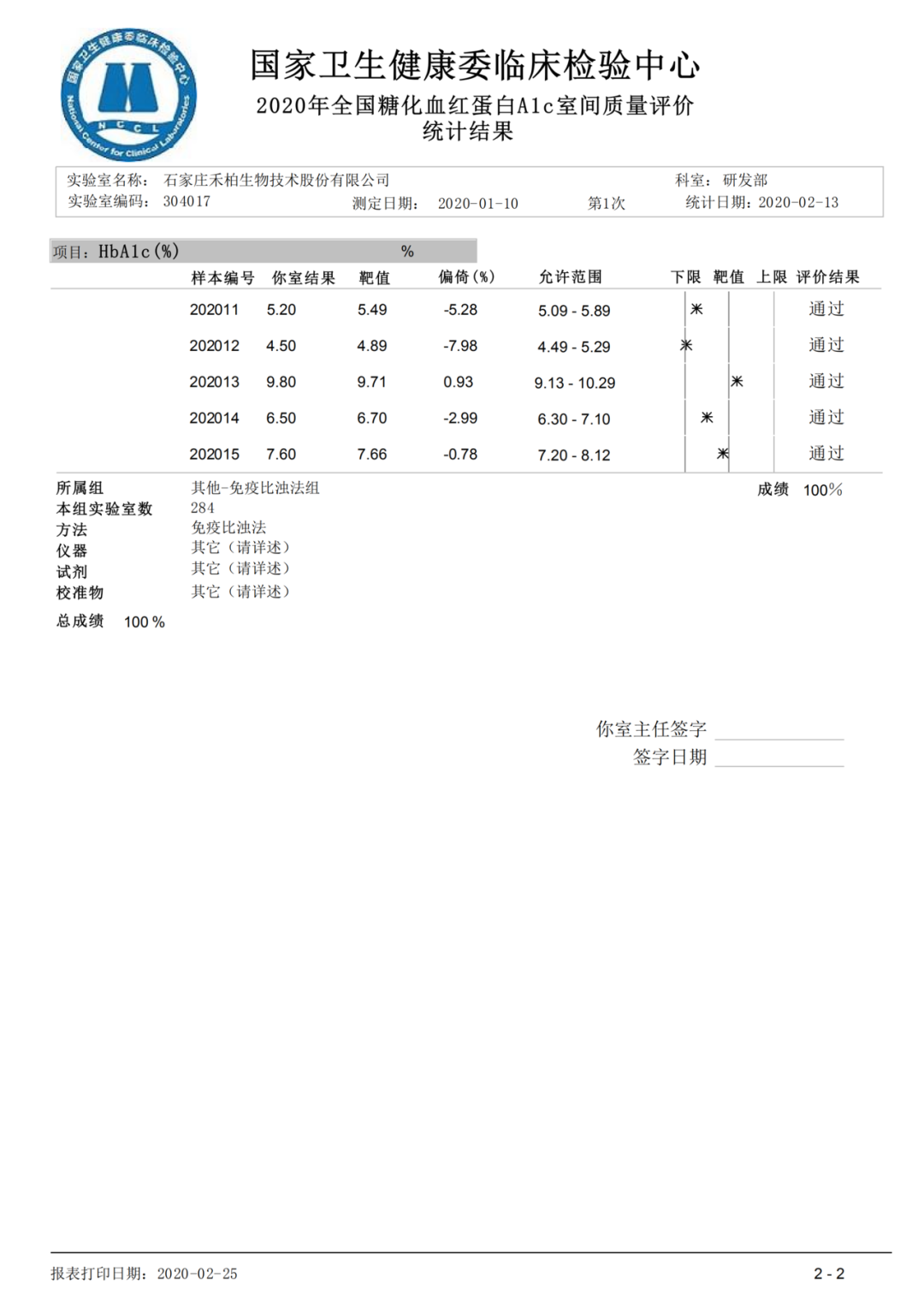 同時通過!禾柏生物兩項檢測項目通過室間質(zhì)評!
