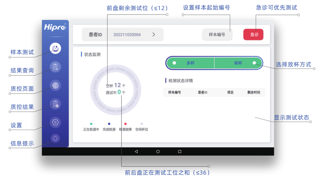 快檢利器：禾柏新品系列之A1PLUS