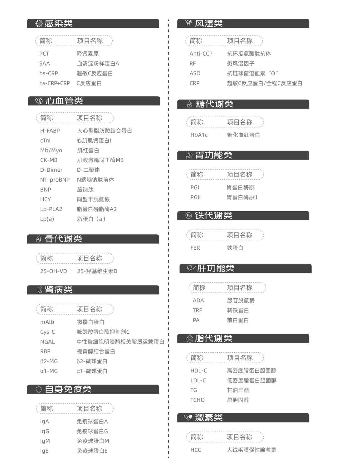 快檢利器：禾柏新品系列之A1PLUS