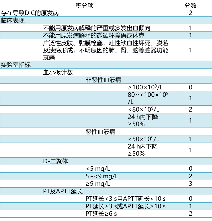干貨快碼！D-二聚體9科室的臨床應(yīng)用