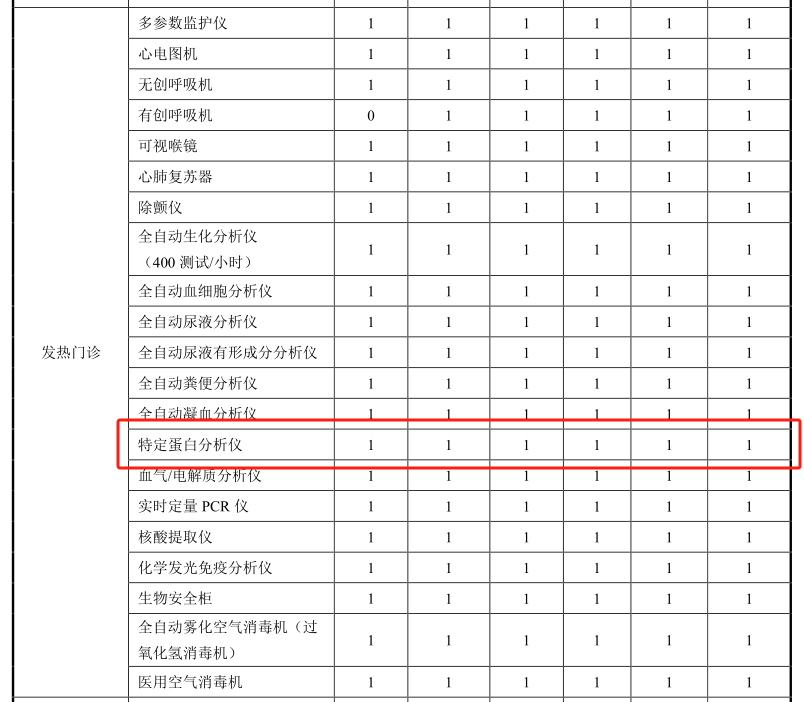 禾柏來了，縣級(jí)綜合醫(yī)院設(shè)備配置解決方案也來了