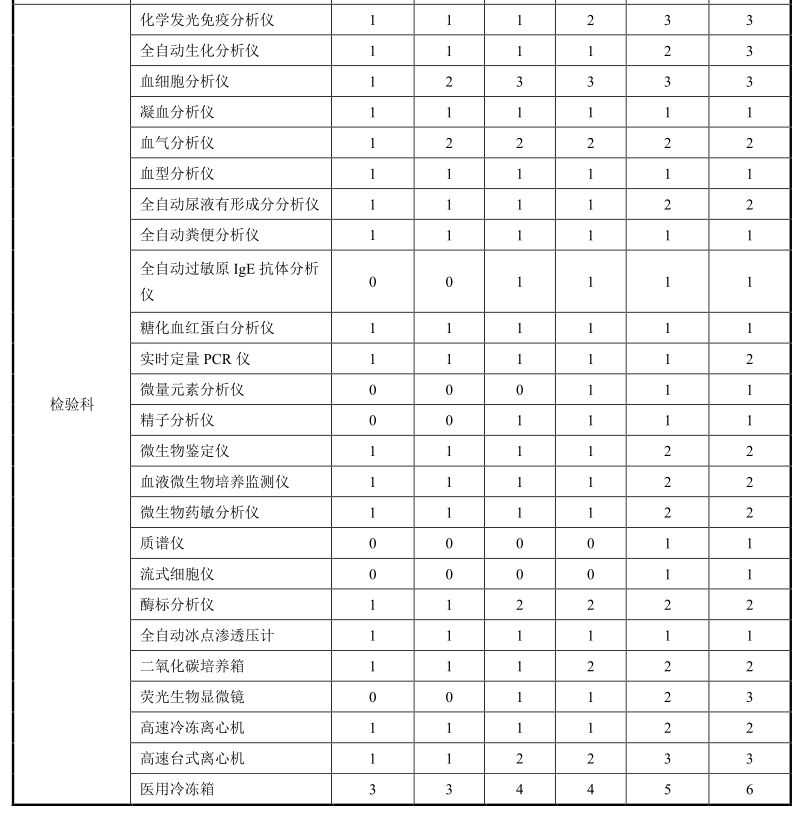 禾柏來了，縣級(jí)綜合醫(yī)院設(shè)備配置解決方案也來了
