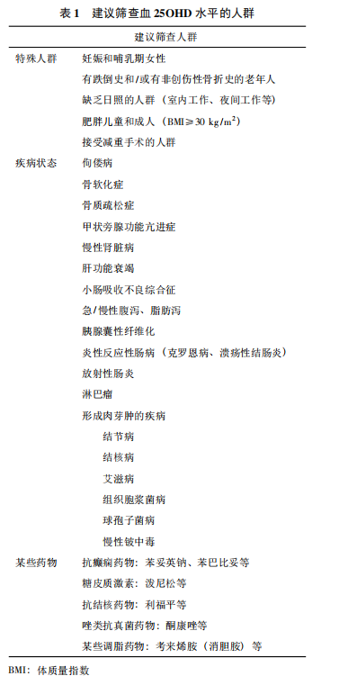禾柏全血25-羥基維生素D，助力骨骼健康