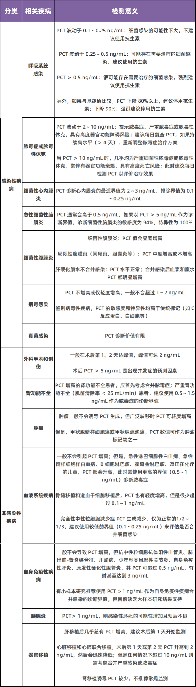 禾柏全血PCT，感染診療利器