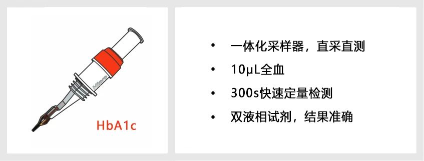 全國統(tǒng)一收費，糖化降幅最高，禾柏為何能脫穎而出？