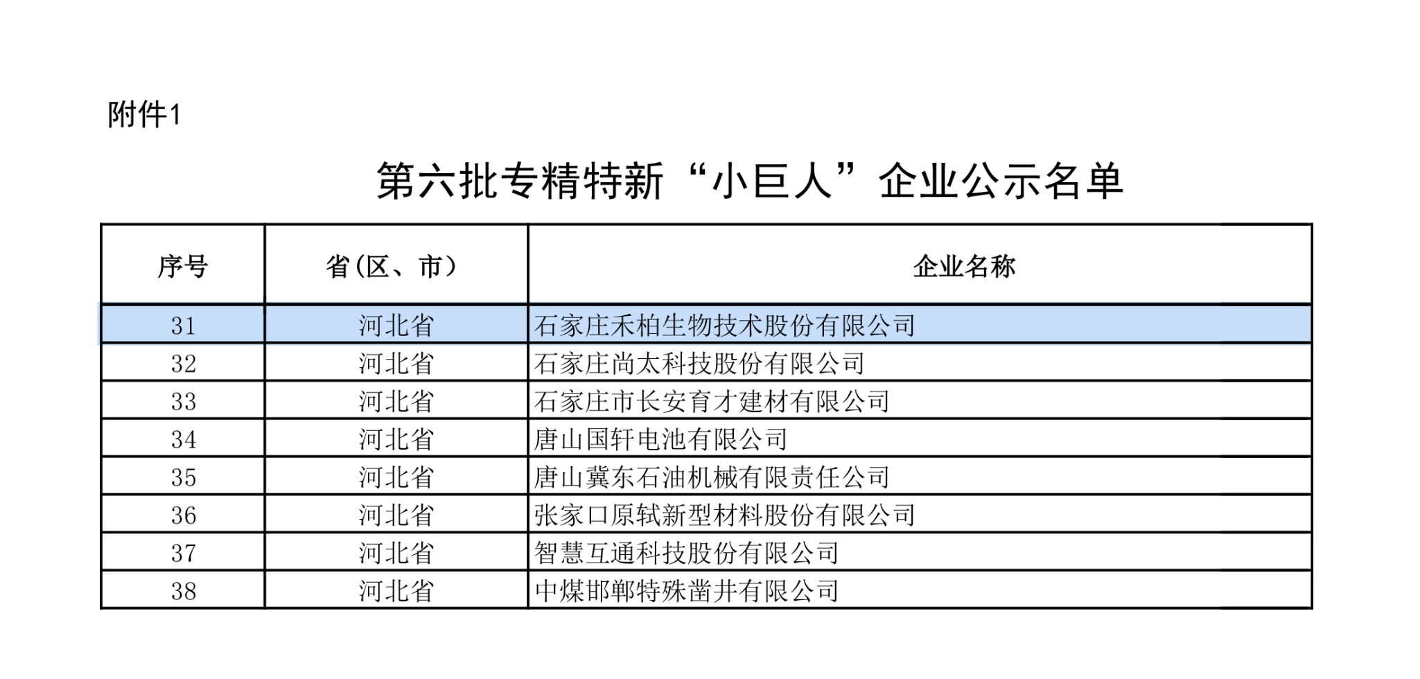 禾柏生物：入選國家級第六批專精特新“小巨人”企業(yè)